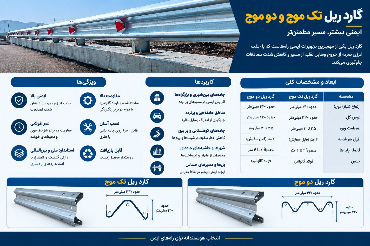 گاردریل تک موج و دوموج
